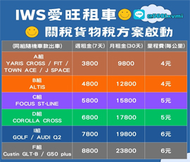 關稅月租優惠方案